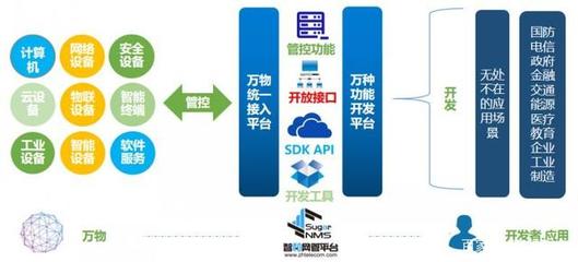 智和信通推進信創國產化適配，助力智能運維體系建設