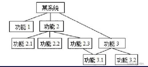 計算機二級C語言題庫第44套真題精講 系統集成與軟件刷題策略